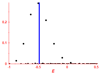 Strength function